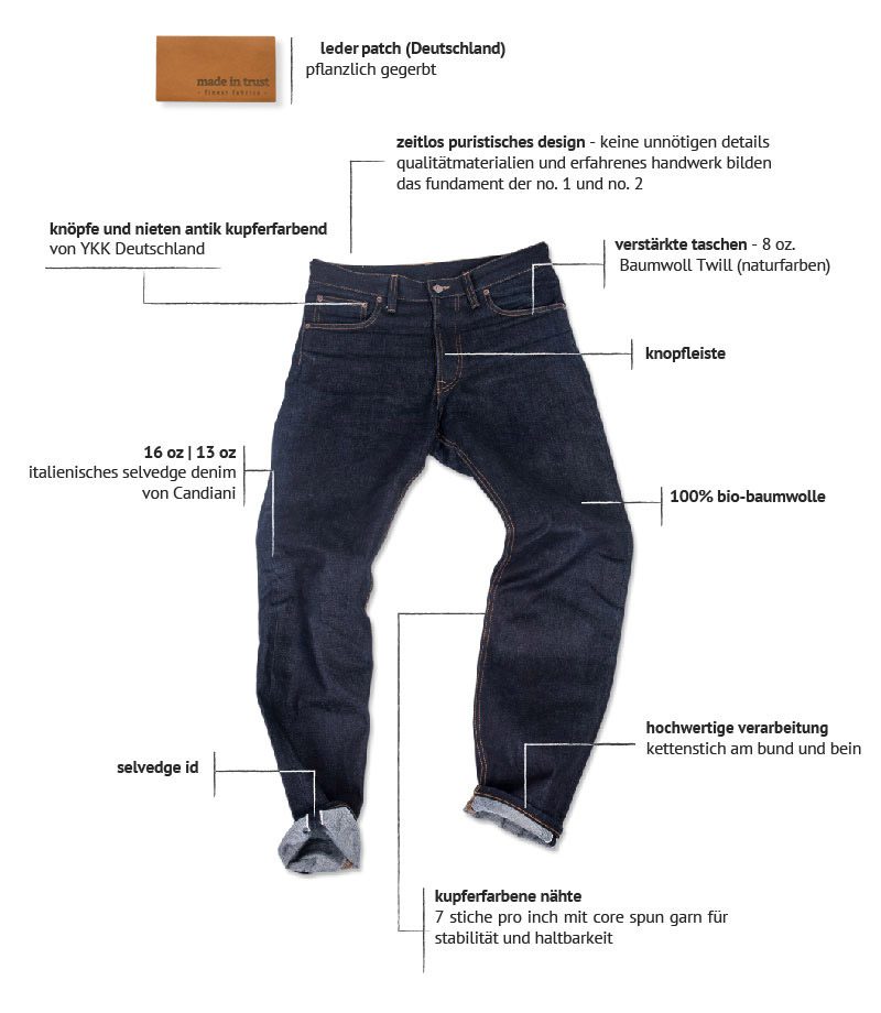 Jeans_Anatomie_DE_NewPatch